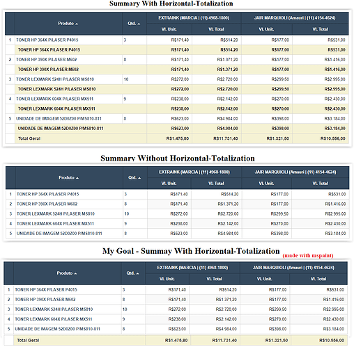 Grid Summary