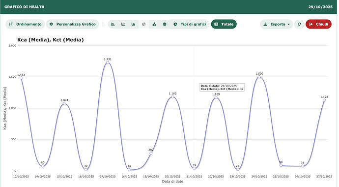 Screenshot 2025-10-29 alle 08.37.21