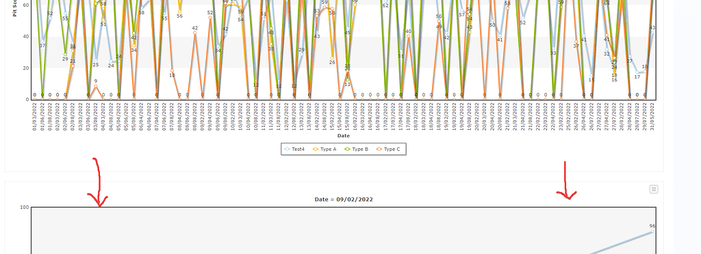 Grid Chart Example