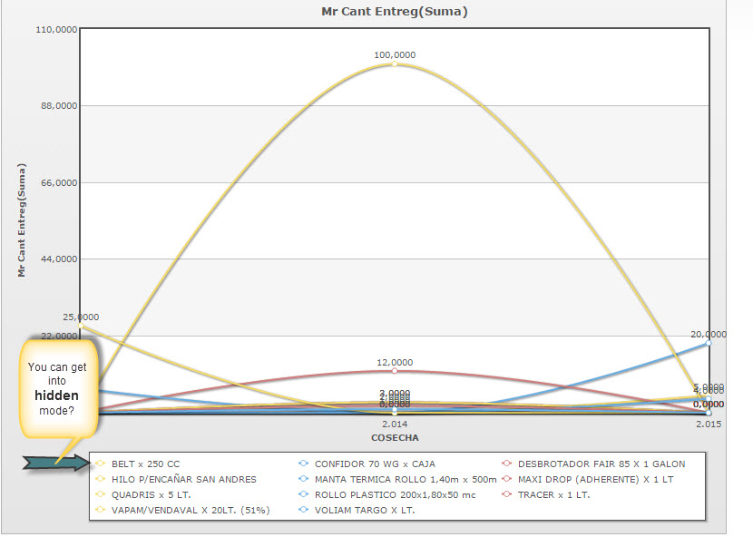 chart-hidden-1.jpg