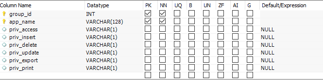 sec_groups_apps before change