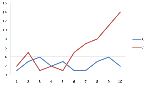 chart-line02.gif